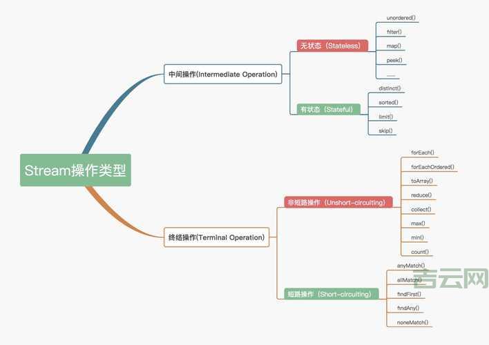 Java中system.getproperty作用，新手必须掌握的知识点！