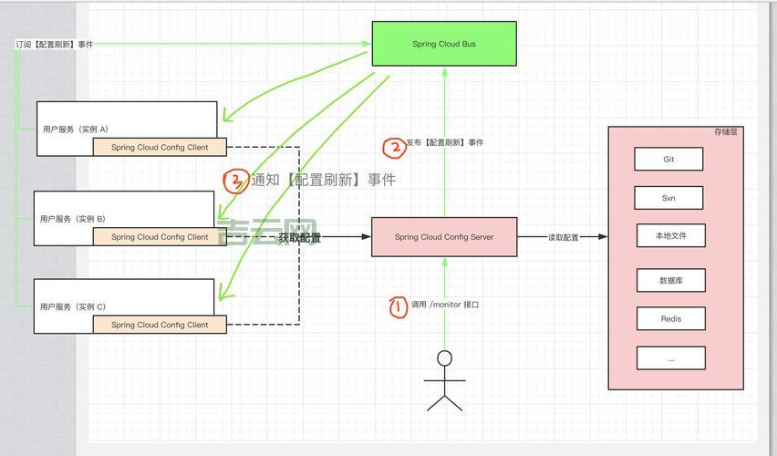 html.dropdownlist怎么实现联动?实用技巧分享!