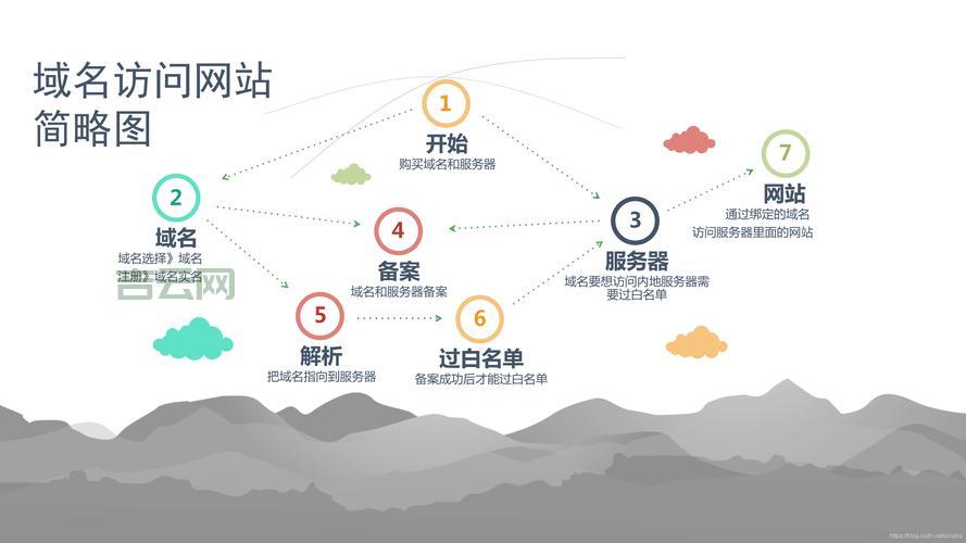 搭建网站需要啥配置？网站服务器硬件配置全攻略！