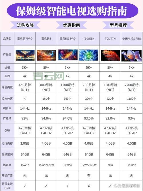 重庆vps租用哪家强？对比这几家帮你选！