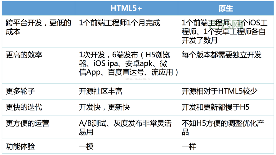 Java XFire和CXF对比，哪个更适合你？