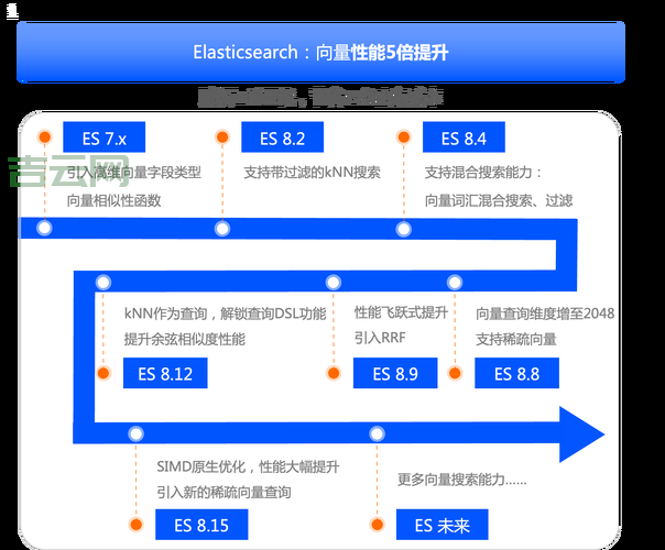 Implement Dynamic技巧：提升效率的必备技能！