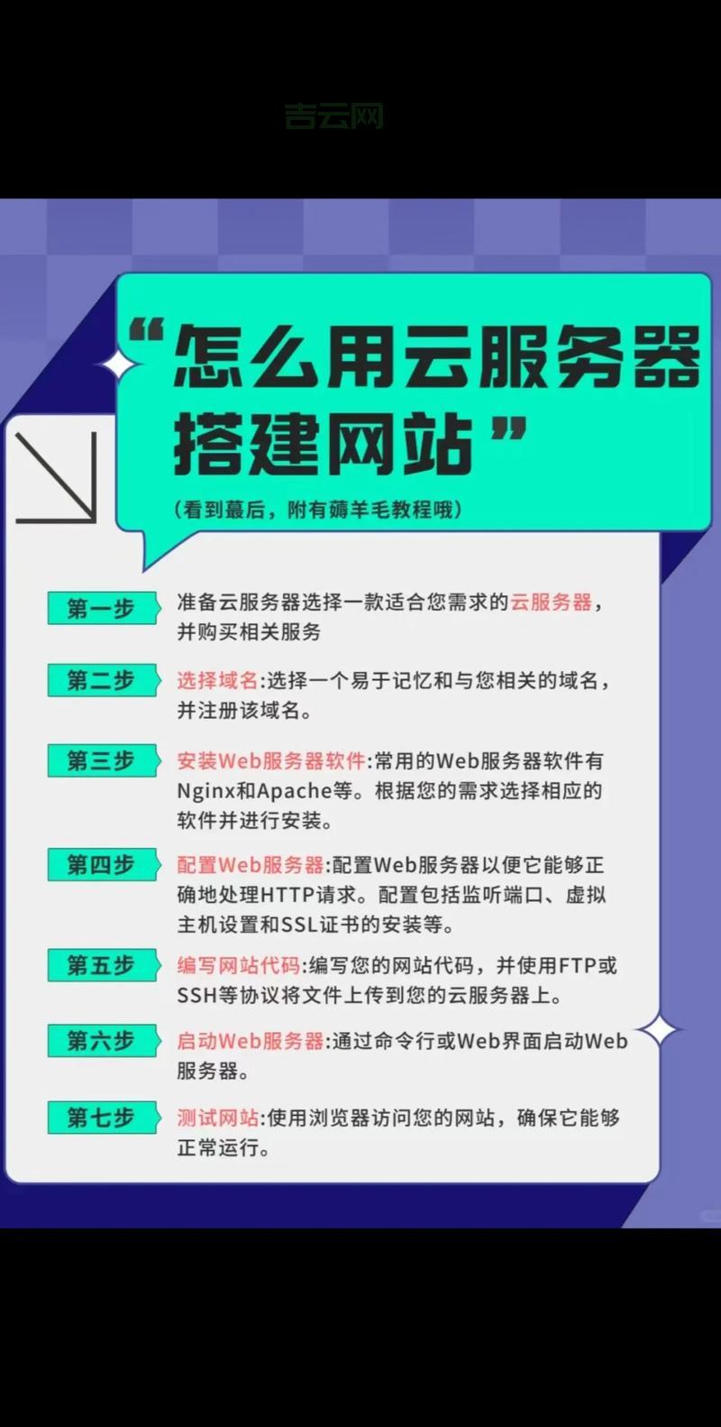 中美专线云服务器怎么选？避坑指南请收好！
