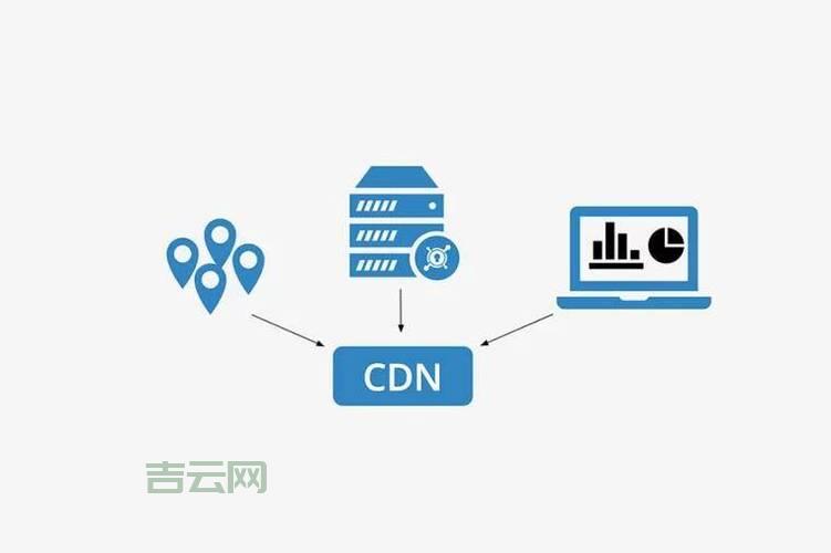 cdn免备案空间有哪些优点？了解这几个好处再决定！